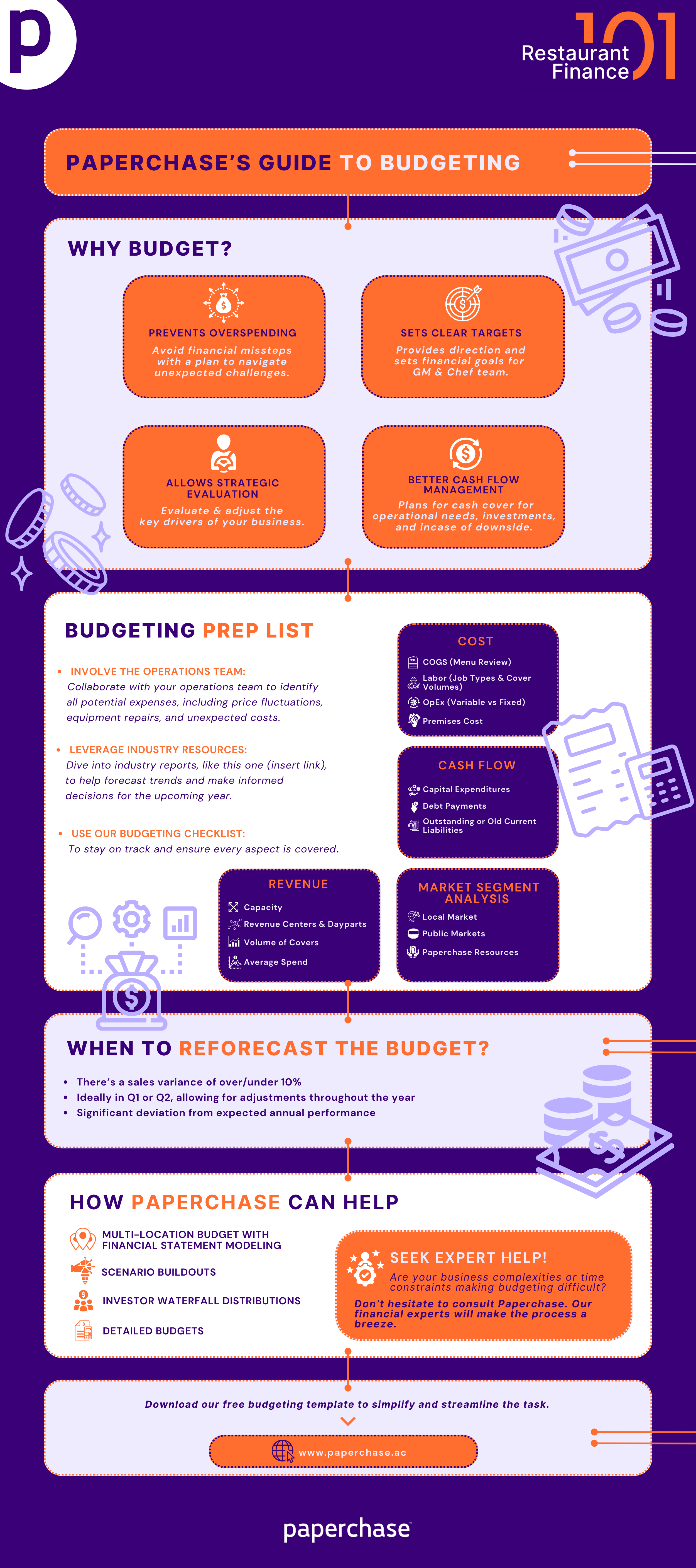 Budgeting [Infographic]